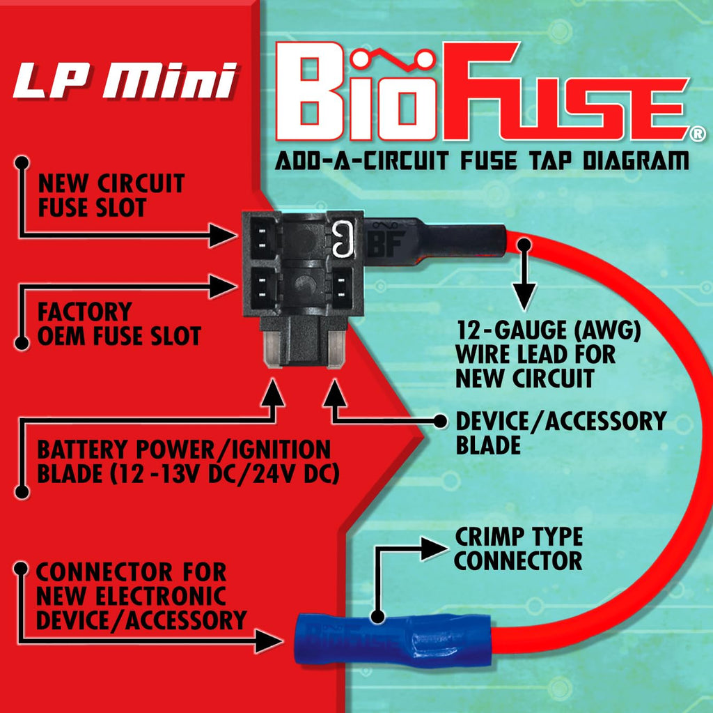 Low Profile Mini Blade Fuse Assortment with Holders and Fuse Puller Z723622