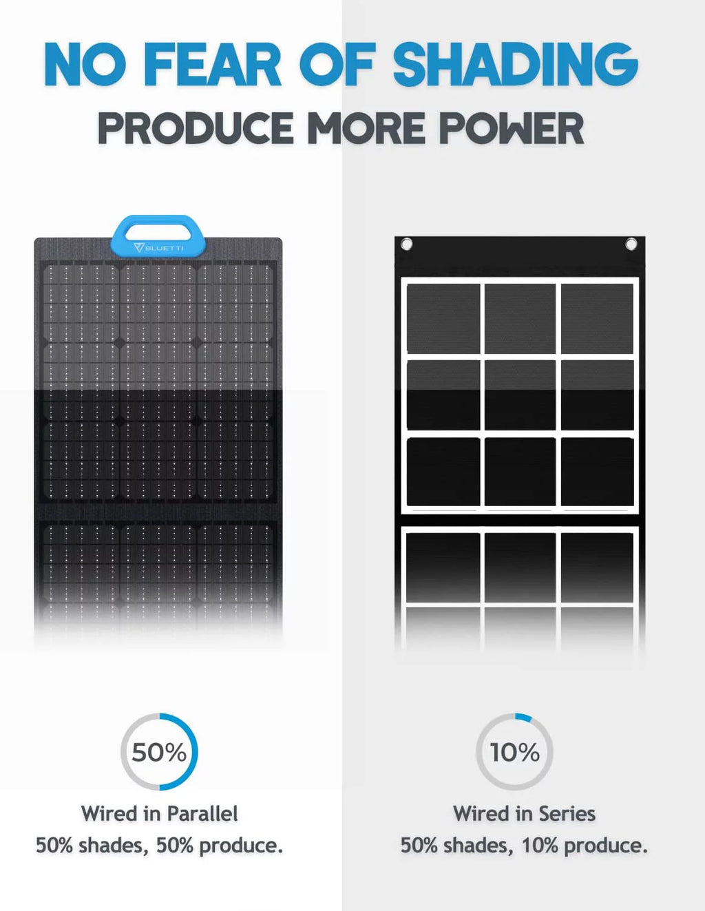 Portable Solar Generator with 200W Solar Panels, 2048Wh Power Station, LiFePO4 Battery X999086