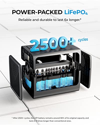 Portable Power Station 537Wh LiFePO4 Battery Backup with 700W AC Outlets E587