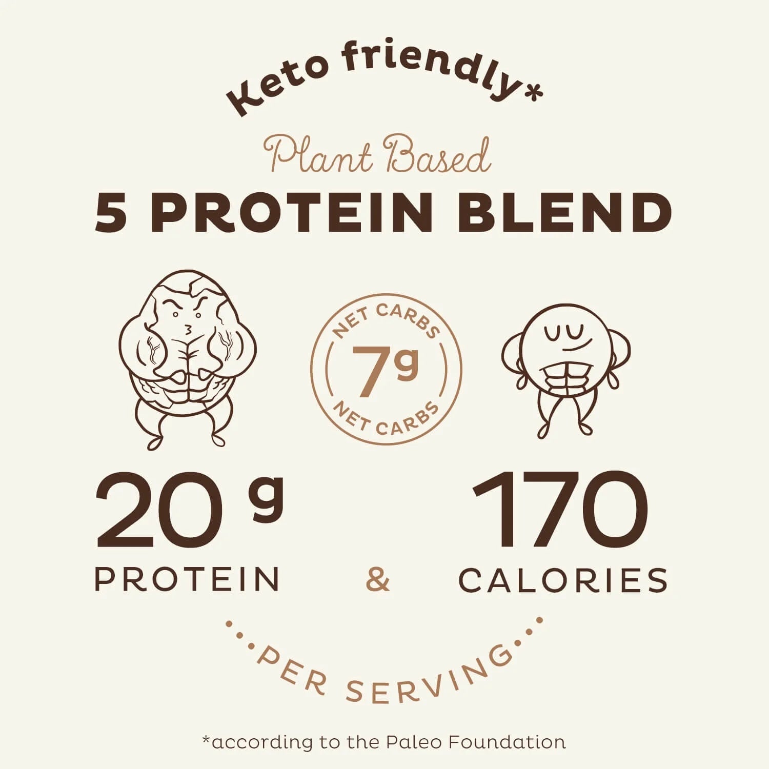 Vegan Protein Powder Chocolate, Organic Pea Protein Blend, Plant Based M725276