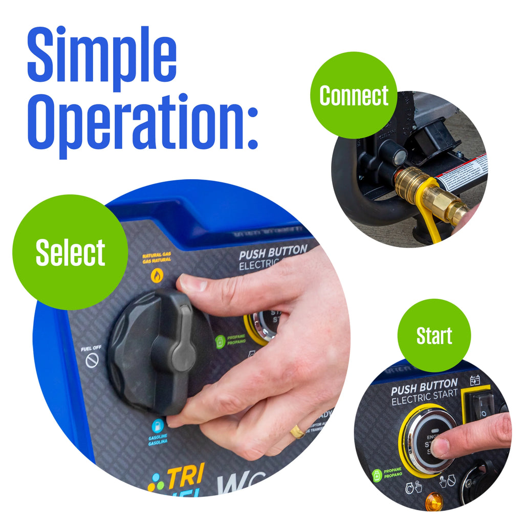 14,500 Watt Tri-Fuel Portable Generator with CO Sensor F999