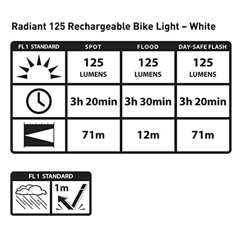 Rechargeable Bike Light V4790