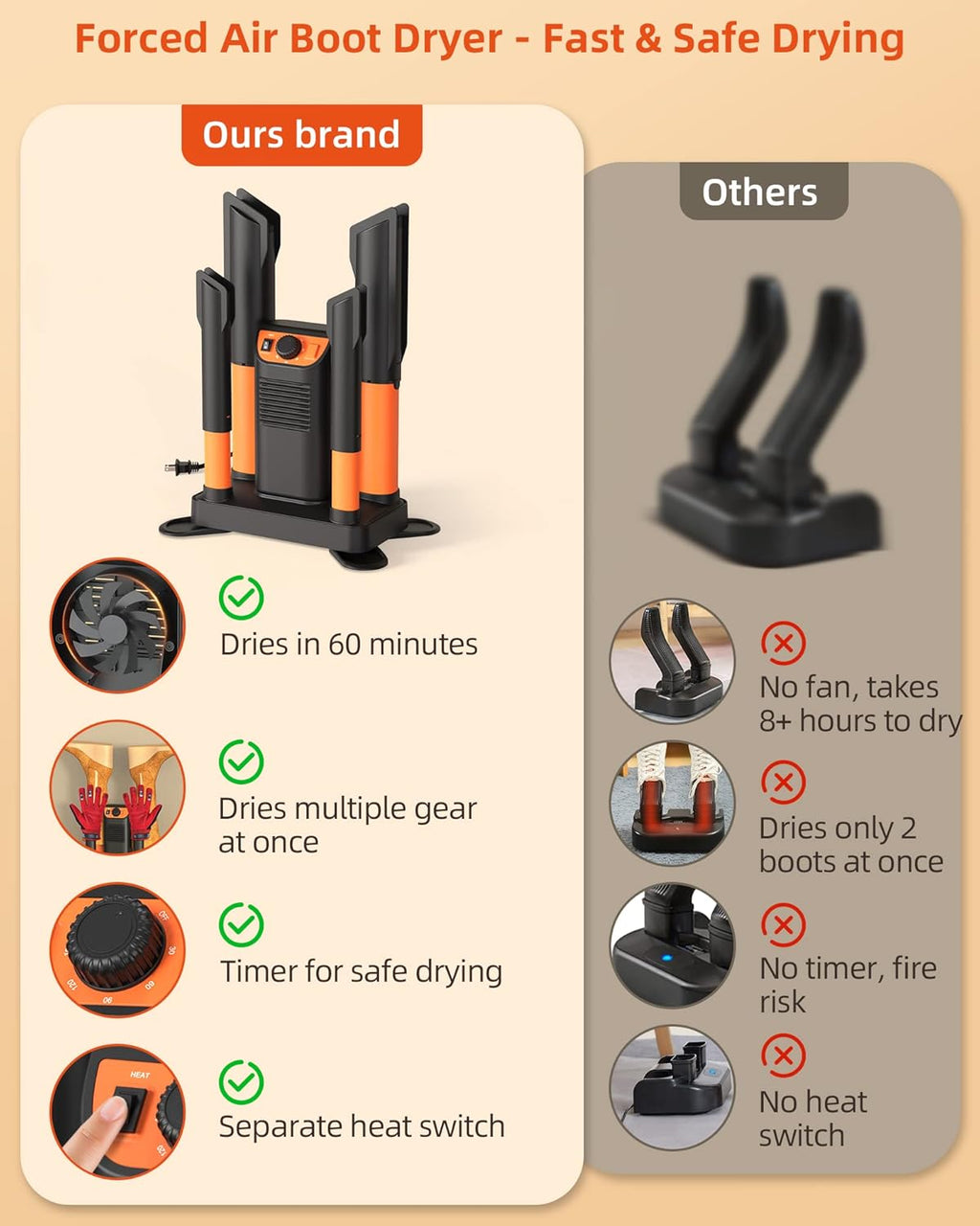 Boot Dryer for Shoes, Gloves & Helmets with Heat Blower and Timer A8678