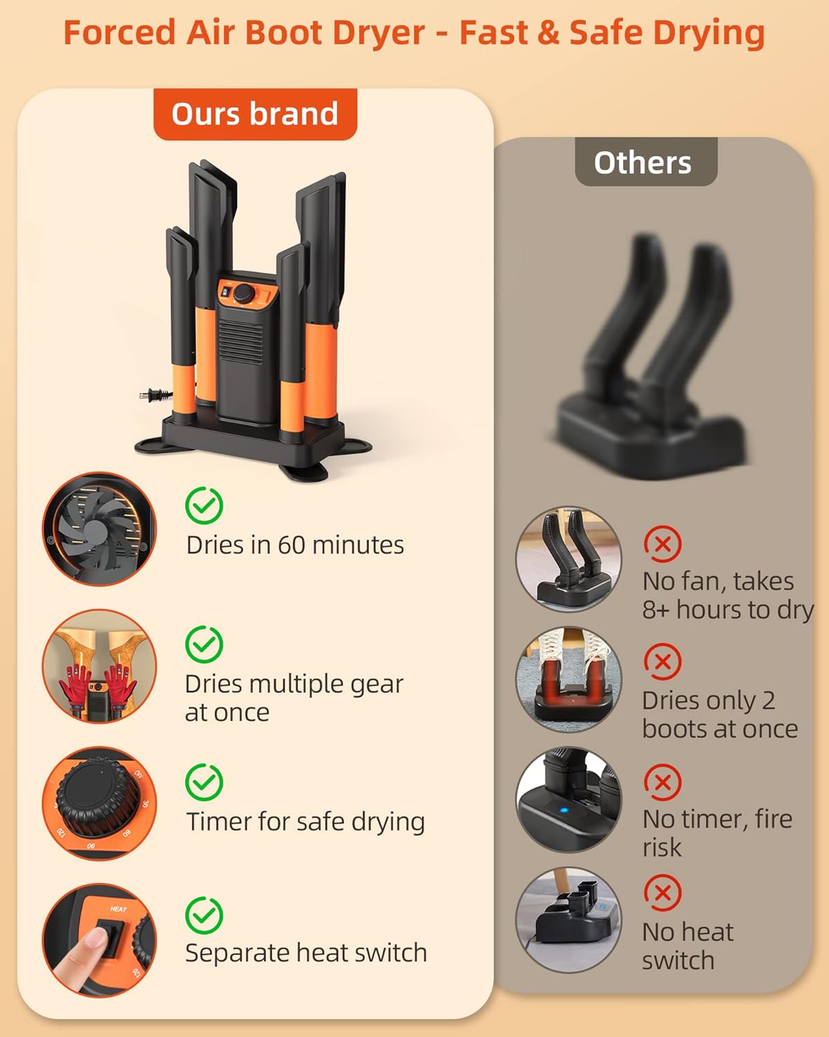 Boot Dryer for Shoes, Gloves & Helmets with Heat Blower and Timer A8678
