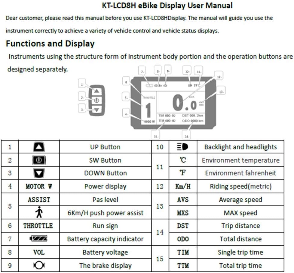 Ebike LCD Display Control Panel for Electric Bicycle E324