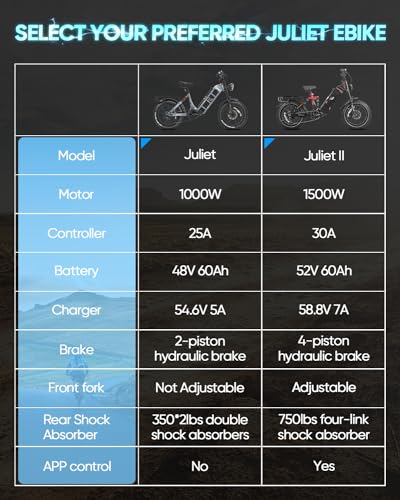 Electric Bike for Adults 1000W 48V 60Ah 100+ Miles Long Range 20" Fat Tire Full Suspension A7640