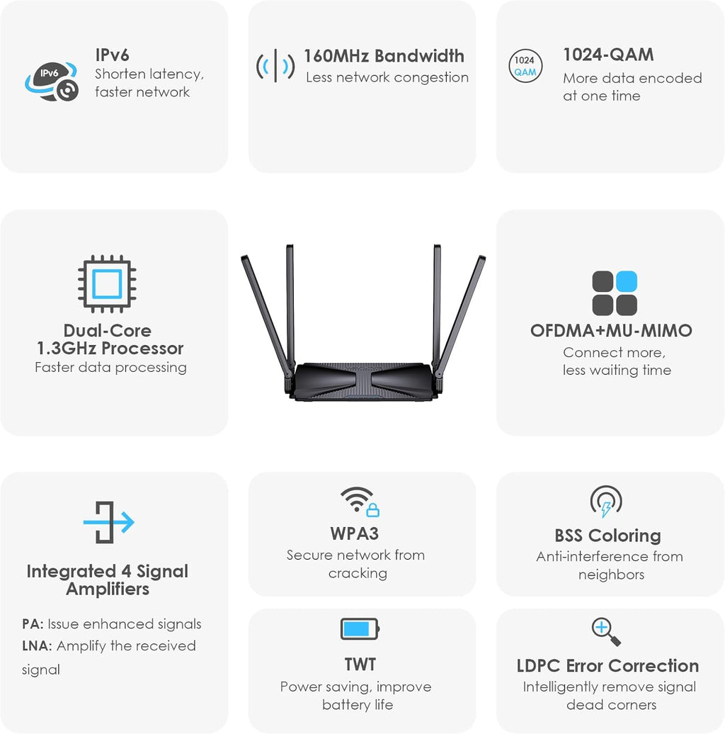 WiFi 6 Router AX3000 Dual Band Gigabit Wireless Internet Router I943