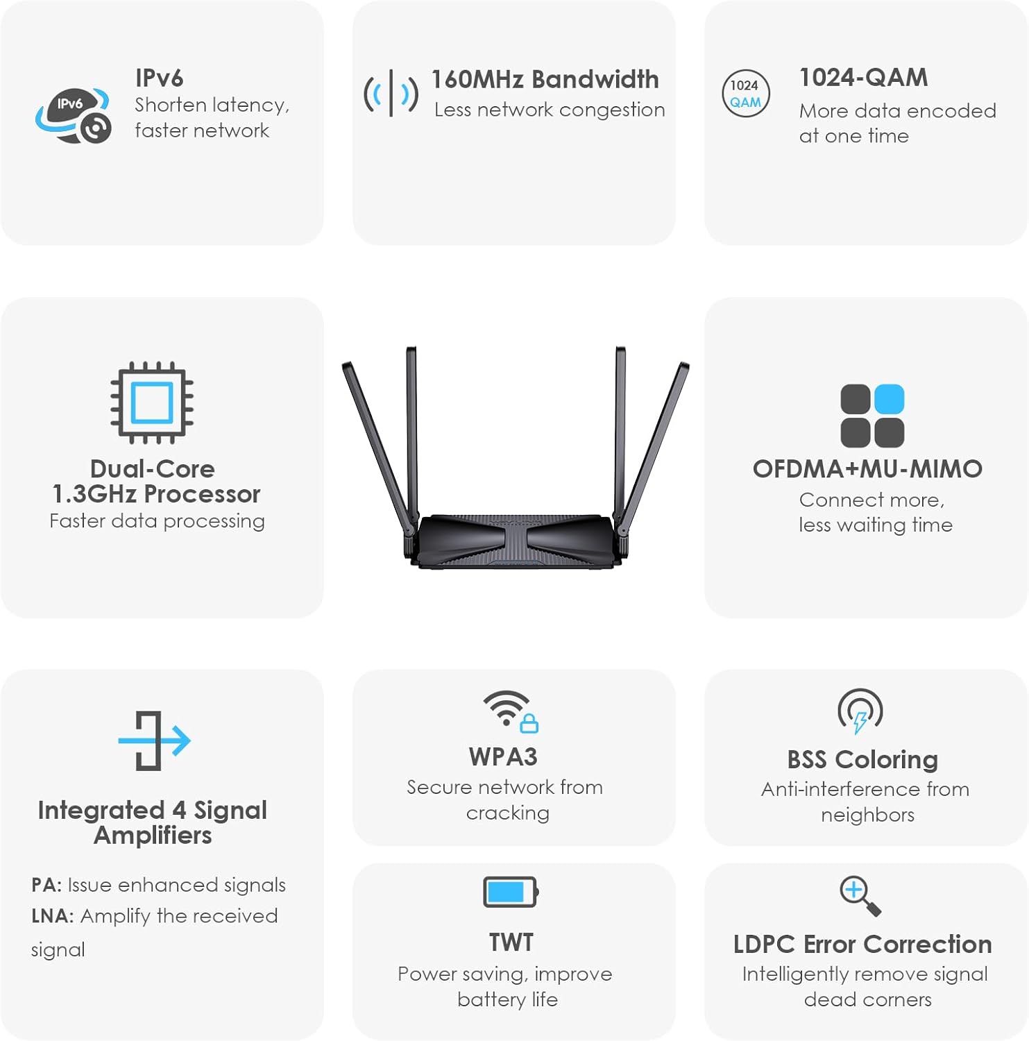 WiFi 6 Router AX3000 Dual Band Gigabit Wireless Internet Router I943