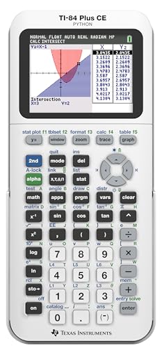 Graphing Calculator, Black I19211
