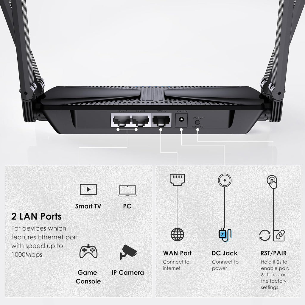 WiFi 6 Router AX3000 Dual Band Gigabit Wireless Internet Router I943