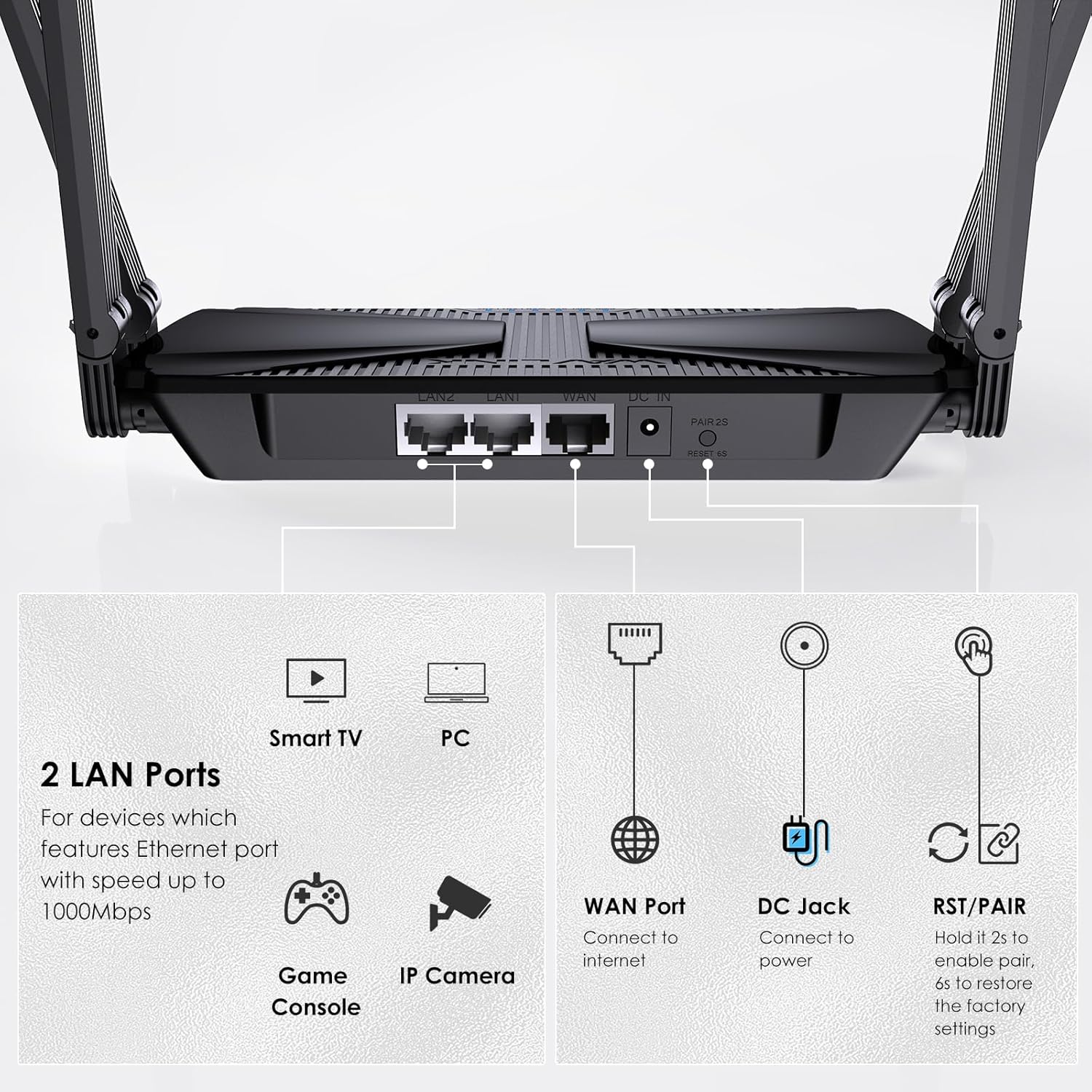 WiFi 6 Router AX3000 Dual Band Gigabit Wireless Internet Router I943