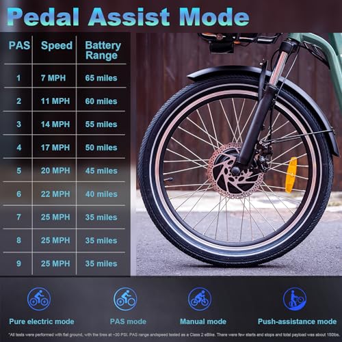 Adult Step Thru Electric Tricycle, 750W Motor, Full Suspension U94539