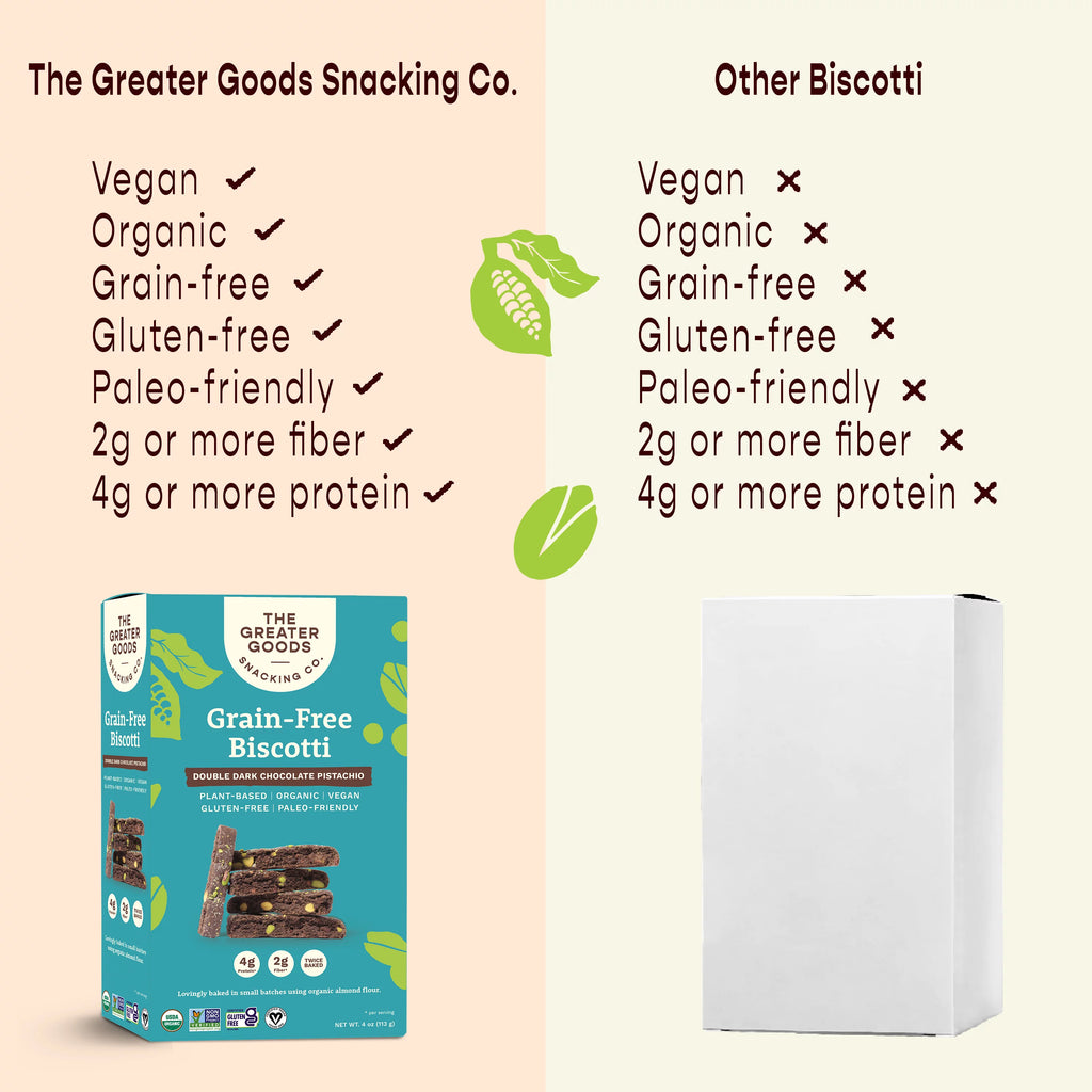 Gluten Free Double Dark Chocolate Pistachio Biscotti Cookies, 4oz, 6 Boxes F5051
