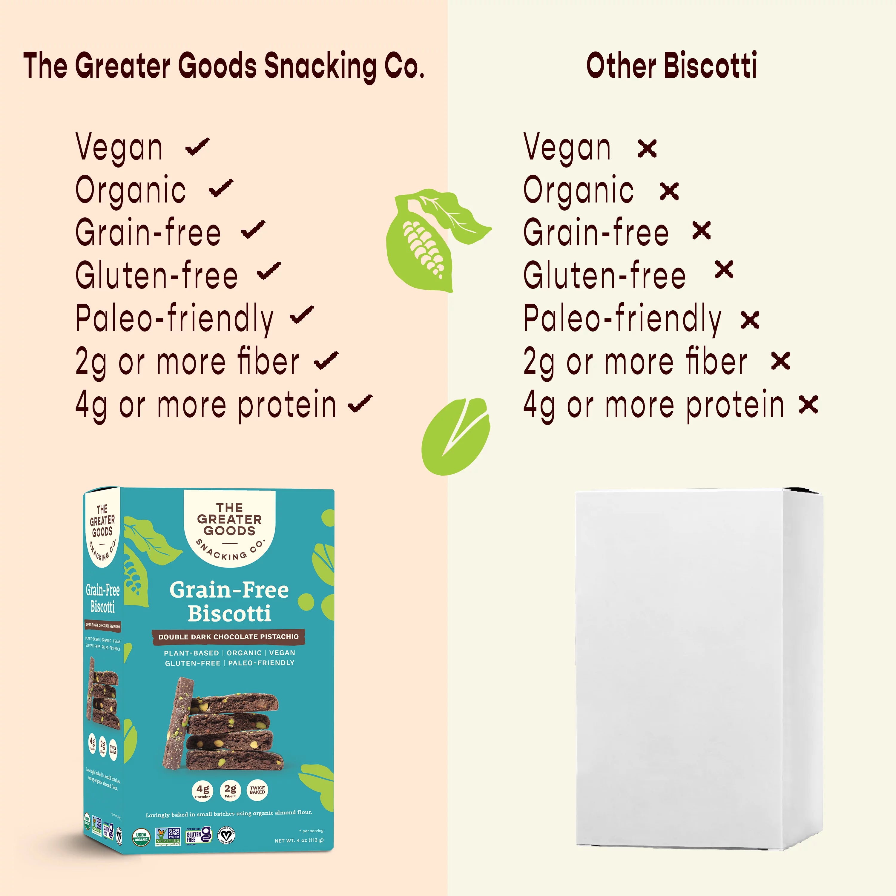 Gluten Free Double Dark Chocolate Pistachio Biscotti Cookies, 4oz, 6 Boxes F5051