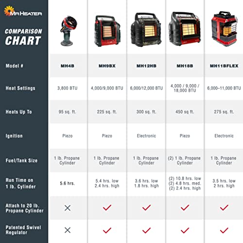 Portable Propane Radiant Heater, 4,000-9,000 BTU Indoor-Safe N260348
