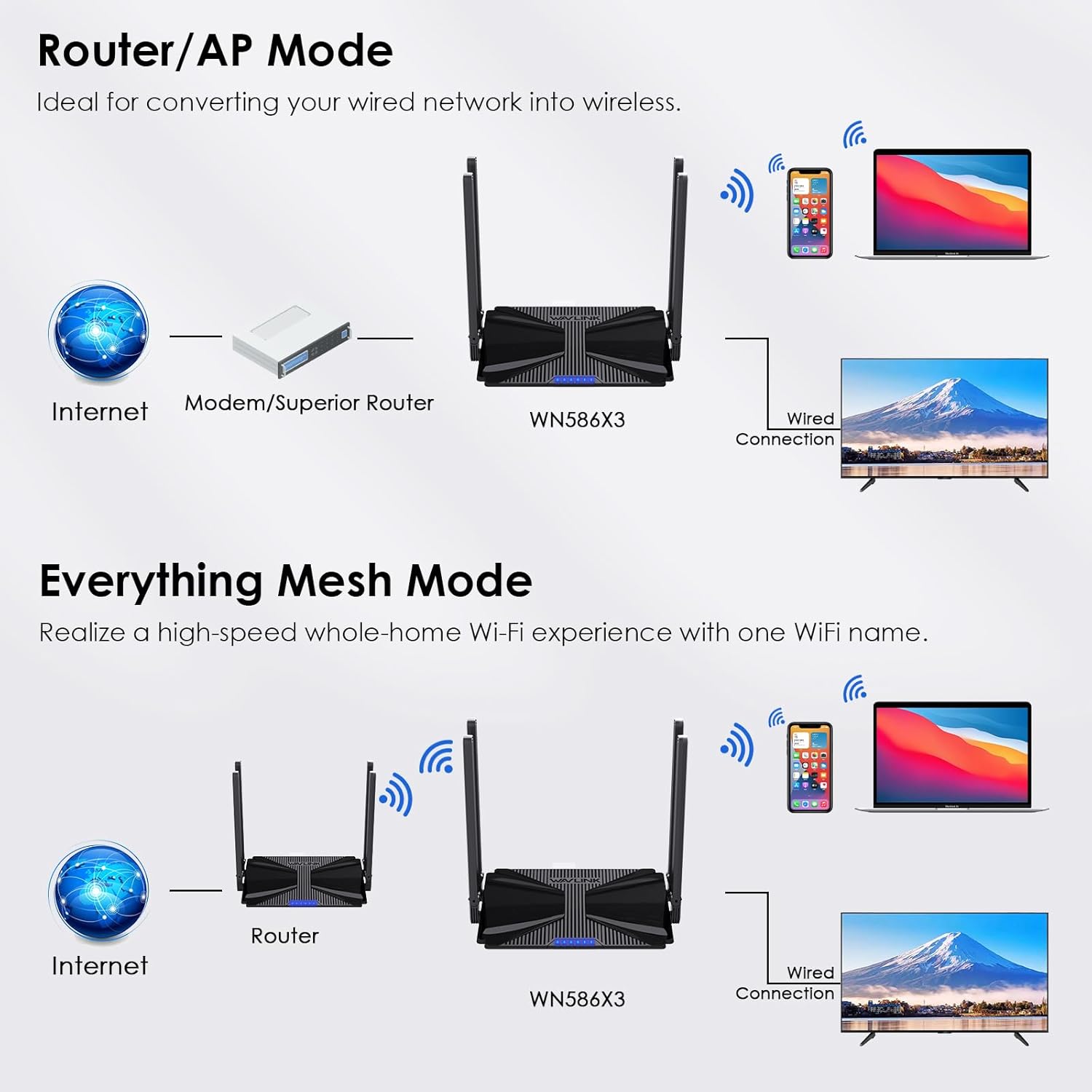WiFi 6 Router AX3000 Dual Band Gigabit Wireless Internet Router I943