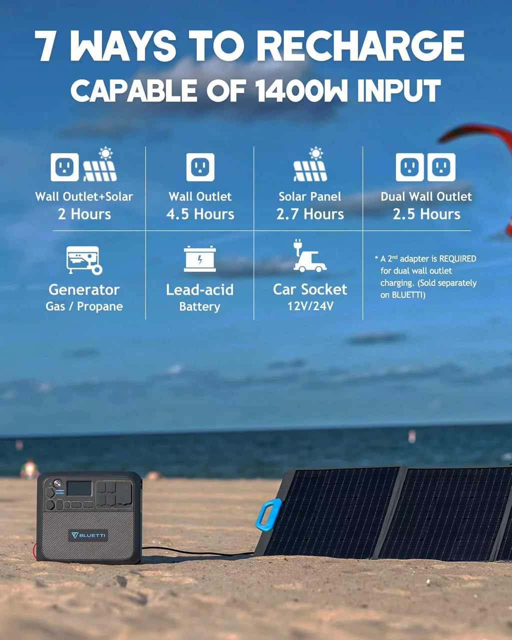 Portable Solar Generator with 200W Solar Panels, 2048Wh Power Station, LiFePO4 Battery X999086