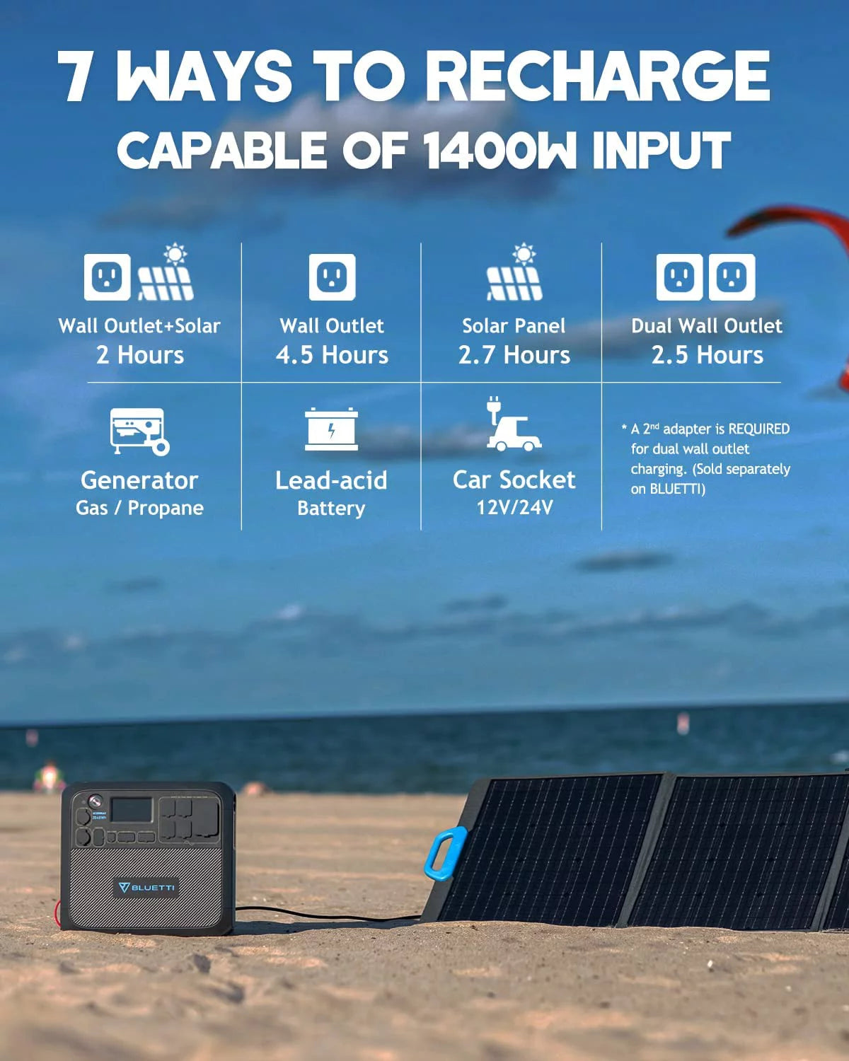 Portable Solar Generator with 200W Solar Panels, 2048Wh Power Station, LiFePO4 Battery X999086