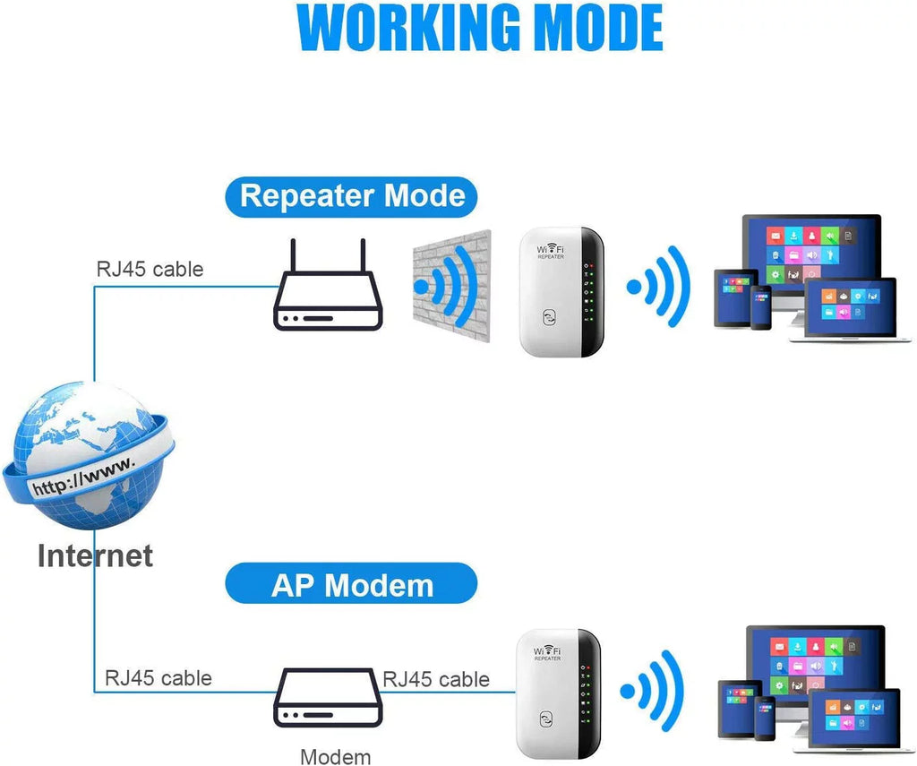 WiFi Extender with Ethernet Port, Covers 3000 Sq.ft J826777