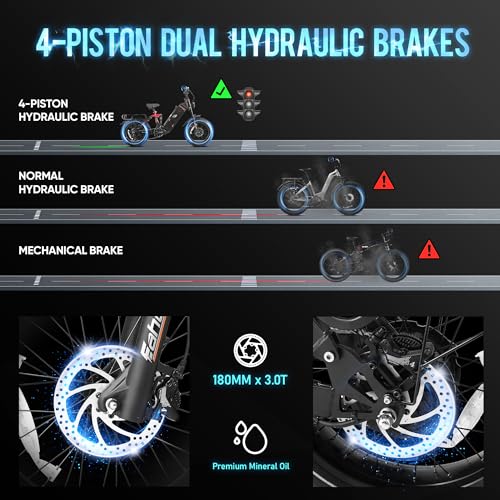 Electric Bike for Adults 1000W 48V 60Ah 100+ Miles Long Range 20" Fat Tire Full Suspension A7640