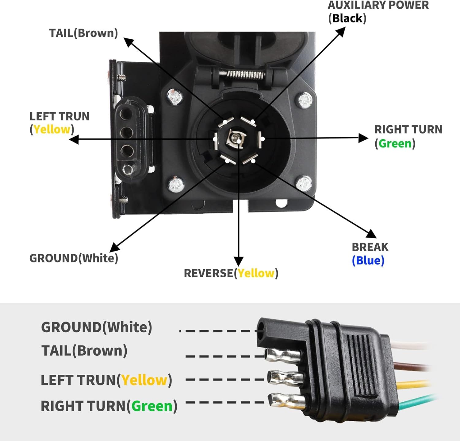 4-Way Flat to 7-Way RV Blade Trailer Wiring Adapter with Mounting Bracket J6048
