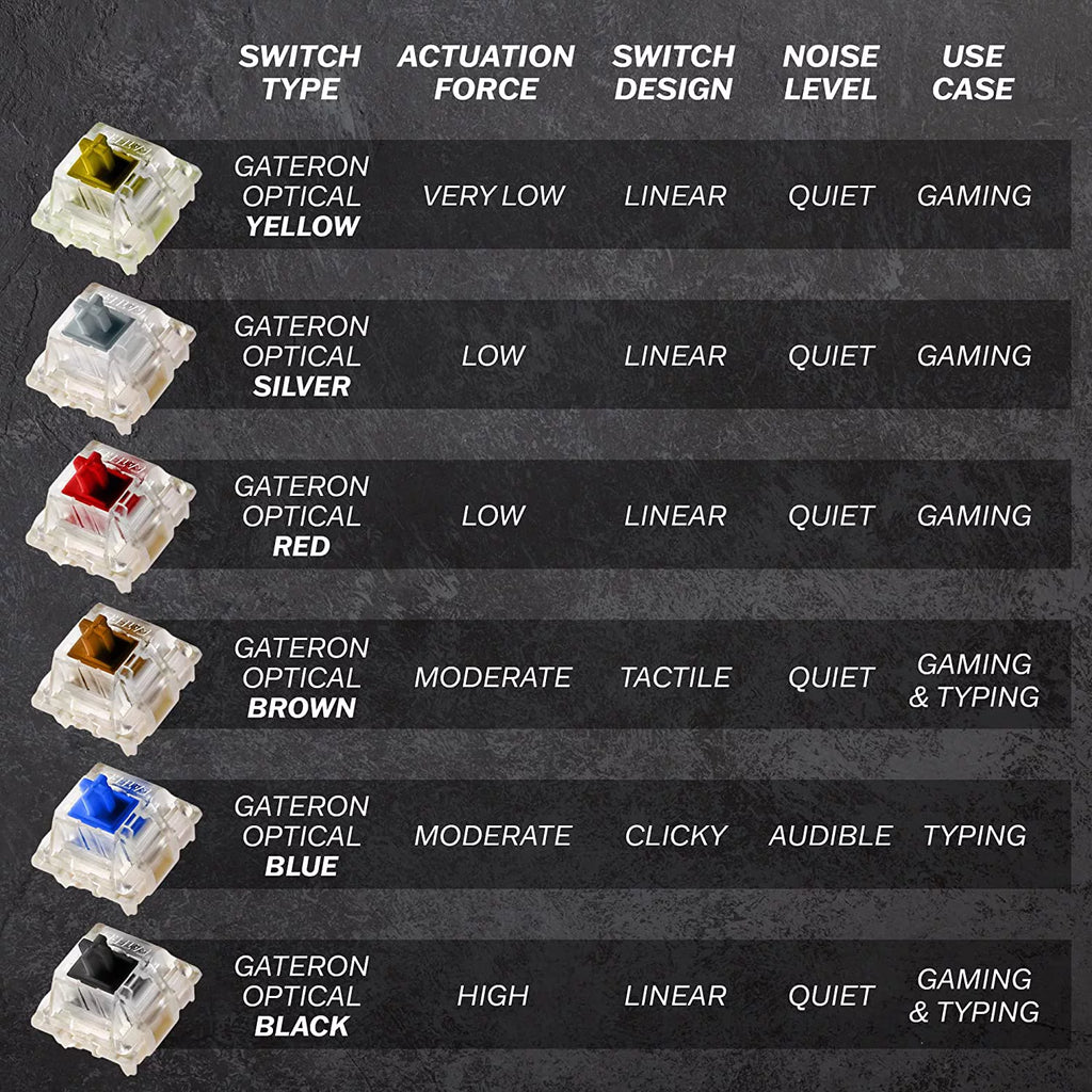 61 Keys RGB Backlit Mechanical Gaming Keyboard for PC/Mac T6639