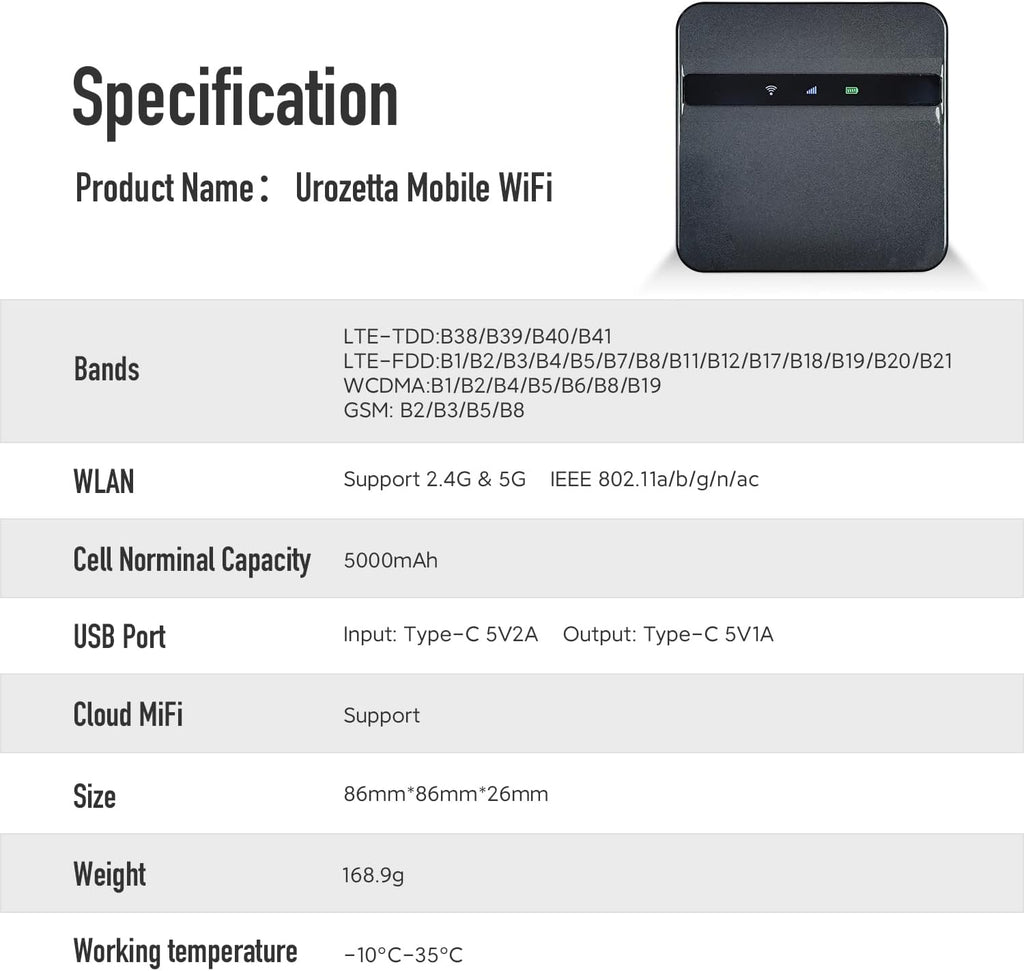 Mobile Hotspot Router Wireless Portable Wi-Fi for Travel, High Speed with 25GB Data, No SIM-Card, 5000mAh U21402