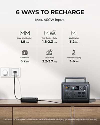 Portable Power Station 537Wh LiFePO4 Battery Backup with 700W AC Outlets E587