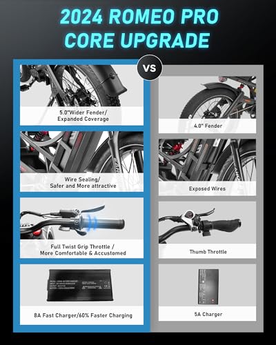 Adult Electric Bike 1200W Dual Motor Fat Tire Long Range S49708